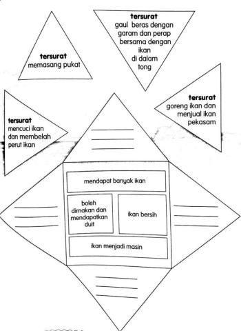 Isi tersurat dan tersirat tahun 2