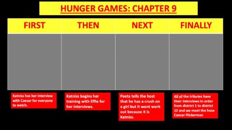 Hunger Games Chapters 9