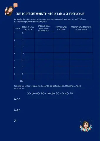 GUia MTC y tabla de frecuencias