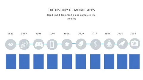 Time line: The history of mobile apps