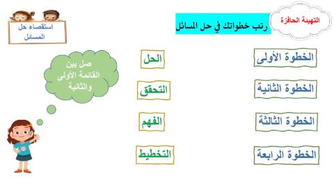 خطوات حل المسائل