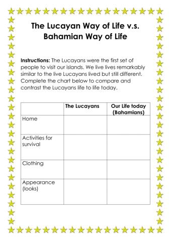 Comparing the lucayans