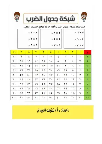 جدول الضرب