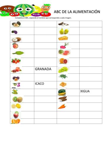 Abc de los alimentos