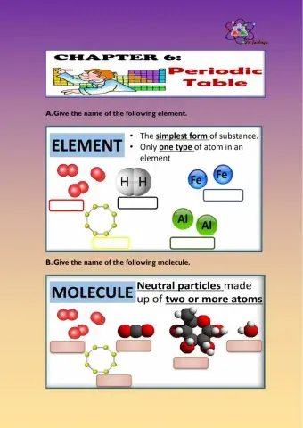 Chapter6 :periodic table