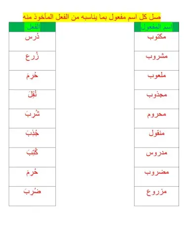 اسم المفعول