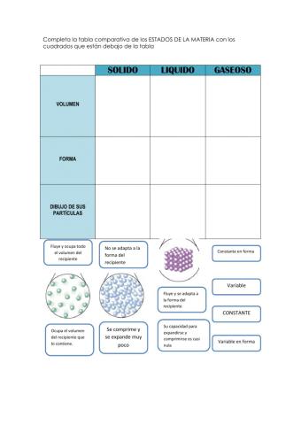 Tabla comparitiva estados de la materia