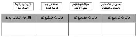 اهمية التنوع الحيوي