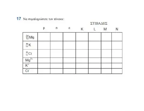 Ασκηση 17 Σελ 71 Χημεία Α Λυκείου