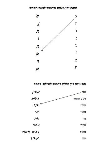 מדפוס לכתב 1