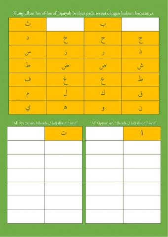 “Al” Syamsiyah dan “Al” Qamariyah