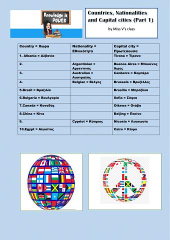 COUNTRIES AND NATIONALITIES Part 1