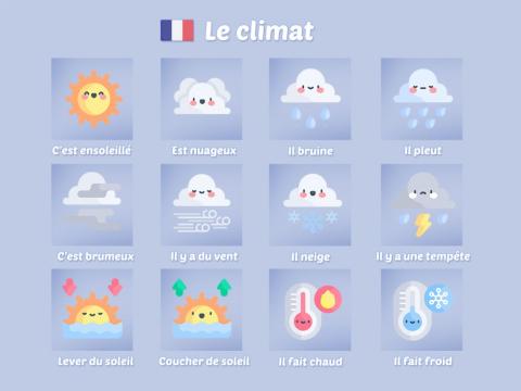 El clima en francés