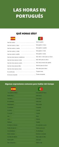 Las horas en portugués