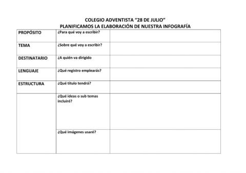 Planificcamos nuestra infografía