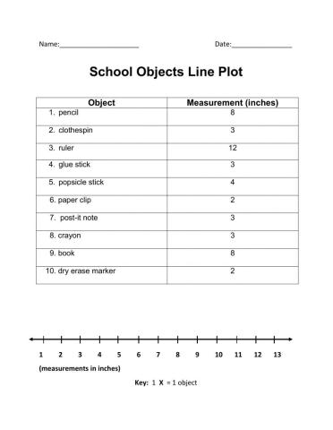 Make and interpret a line plots