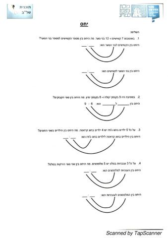 כתיבת יחסים