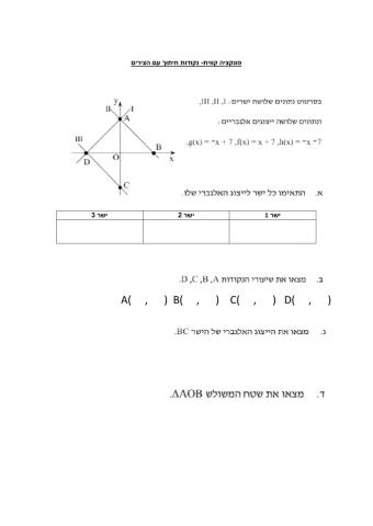 פונקציה קווית- נקודות חיתוך עם הצירים