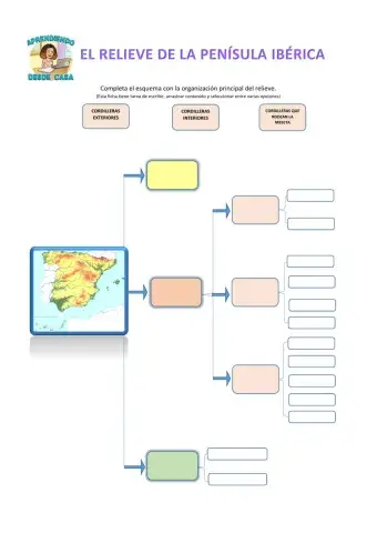 El relieve de la península ibérica