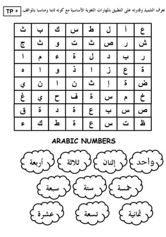 Mu'allimah Nor Shahida-Bahasa Arab Tahun 1 (Nombor dan Bilangan)