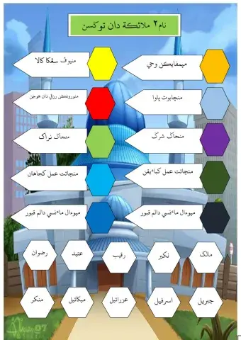 Nama Malaikat Dan Tugasnya