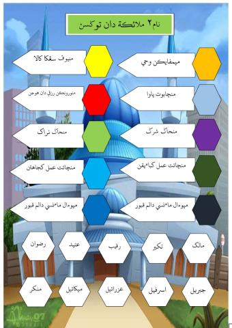 Nama Malaikat Dan Tugasnya