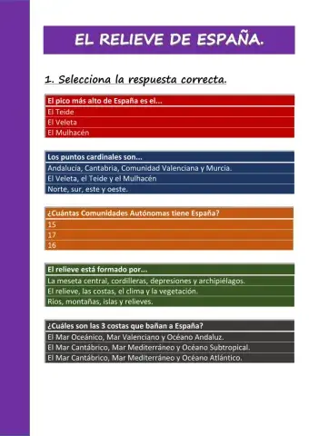 El relieve de España