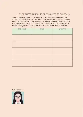 Nationalité et pays