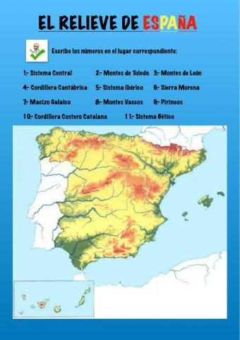 Relieve de España