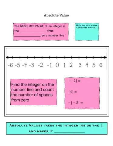 Absolute Value Notes