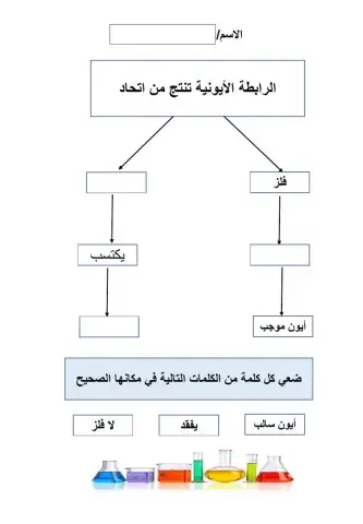 ارتباط العناصر