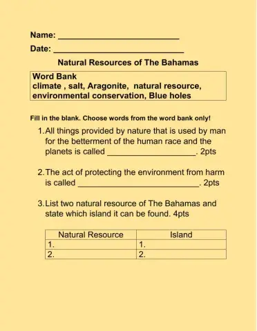 Natutal Resources