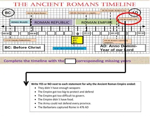 End of the roman empire