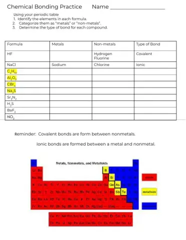 Chemical Bonding Practice Modified