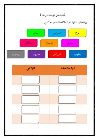 Tauhid Darjah 1 SAKNJ