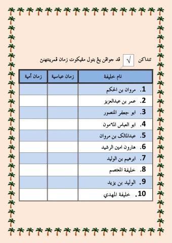 Zaman abbasiyyah dan umaiyah 16-11-2020