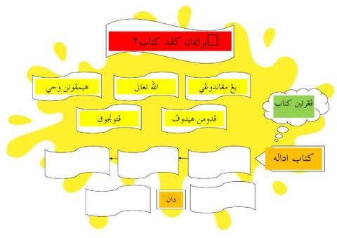 Beriman Kepada Kitab