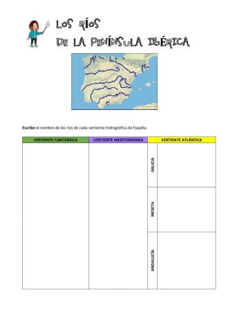Los ríos de españa