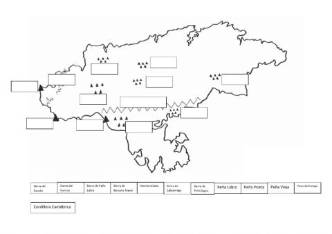 Mapa fïsico cantabria