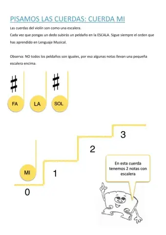 Notas en la cuerda MI