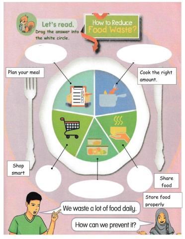 How to reduce food waste?