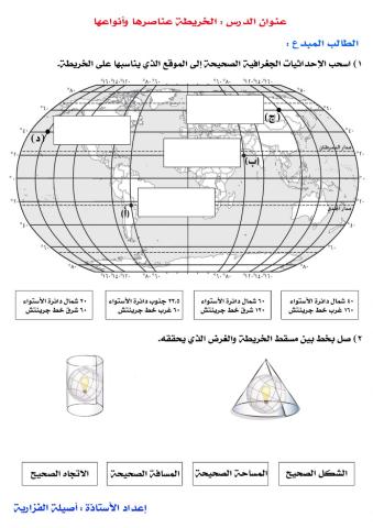 الخريطة : عناصرها وأنواعها رقم 1