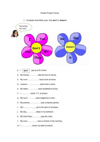 Simple Present Tense Negative