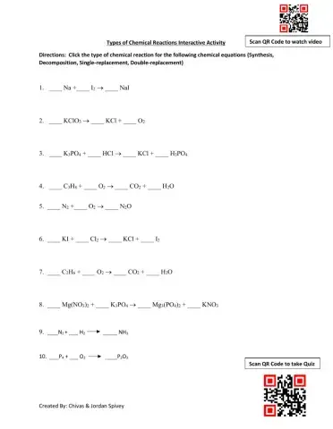 Types of Chemical Reactions Interactive Activity