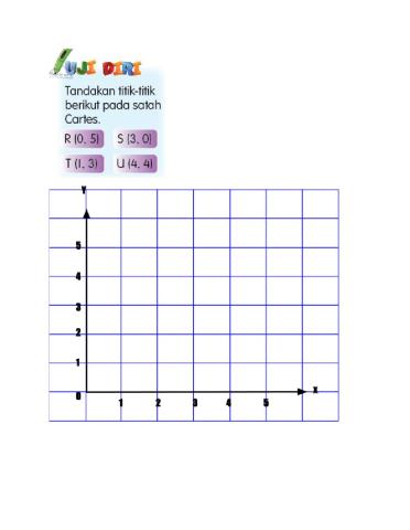 Uji diri:tanda titik koordinat