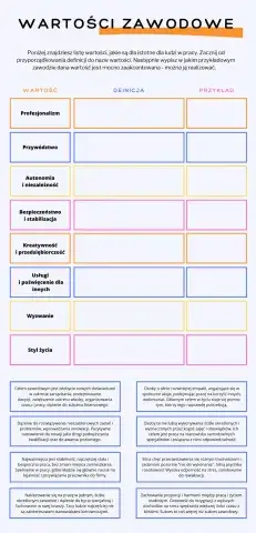 Wartości zawodowe-dopasuj definicję do typu oraz podaj przykładowy zawód