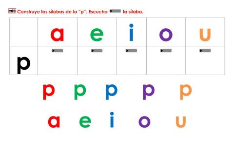 Construye las sílabas de la p.