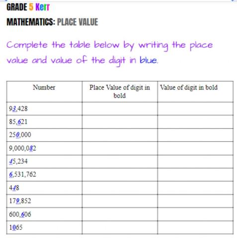 Value and place value