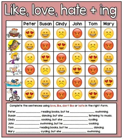 Likes and Dislikes (tercera persona)