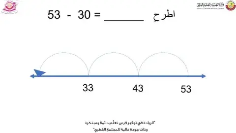 خط الاعداد